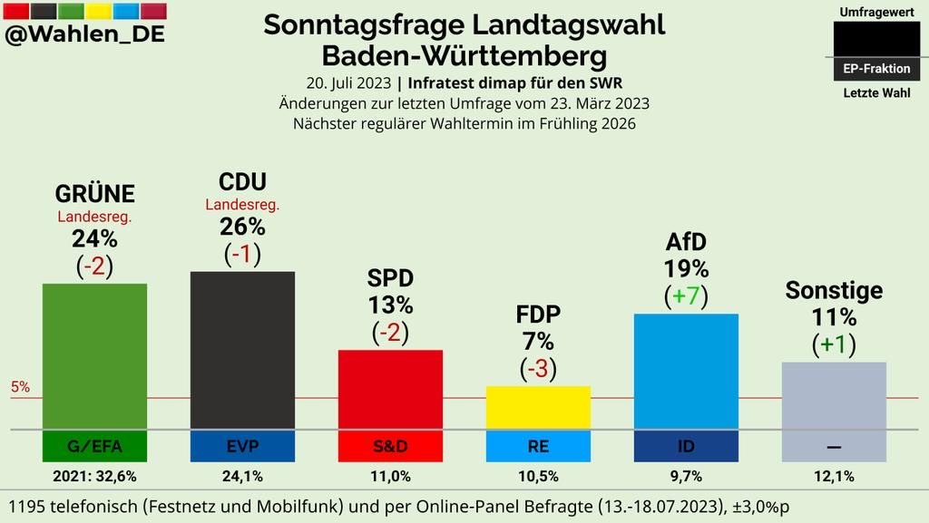 jana_hensel's tweet photo. Das muss dieses Zwischenreich sein, von dem #Gauck orakelt, das müssen diese seelischen Schäden sein, die #Biermann beklagt, das sind ganz sicher auch die Spätschäden irgendeiner Diktatur. #Ländle https://t.co/mOv0b1ikch