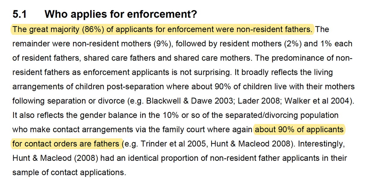 @televisualities I suspect you won't like the gendered narrative so much anymore, once you learn that:

🔺86% of applicants for enforcement applications are non-resident fathers
🔺90% of applicants for contact orders are fathers

#FamilyCourt #BothParentsMatter