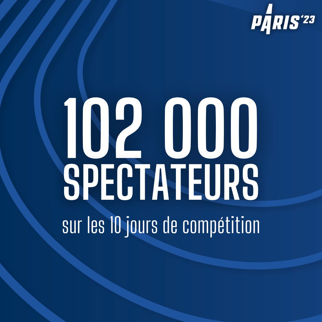 𝟭𝟬𝟮 𝟬𝟬𝟬 𝗦𝗣𝗘𝗖𝗧𝗔𝗧𝗘𝗨𝗥𝗦 🏟️

Un grand merci à tous d'être venus admirer et supporter les athlètes pendant la compétition ! Vous avez établi un nouveau record d'affluence sur les 10 Championnats du monde de para athlétisme qui ont eu lieu 👏

#PARIS23 #Handisport