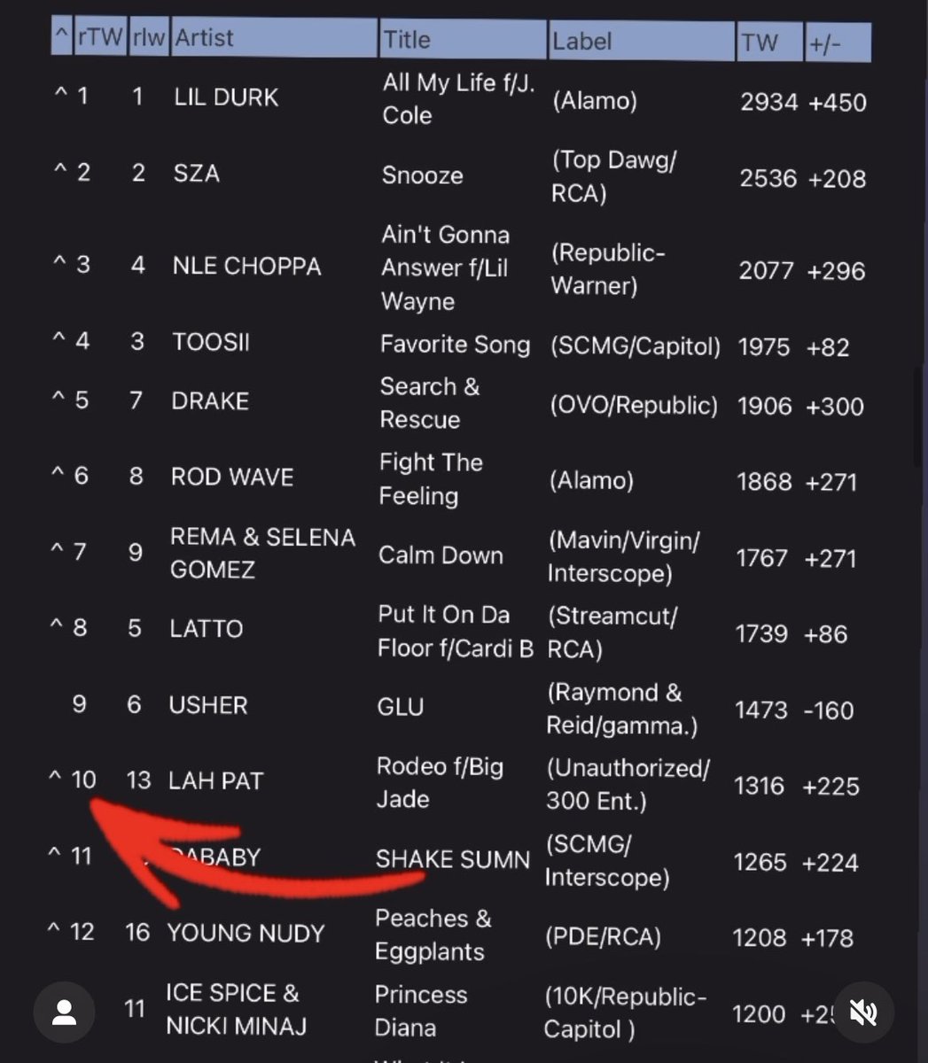 We have a top 10 radio song 😱