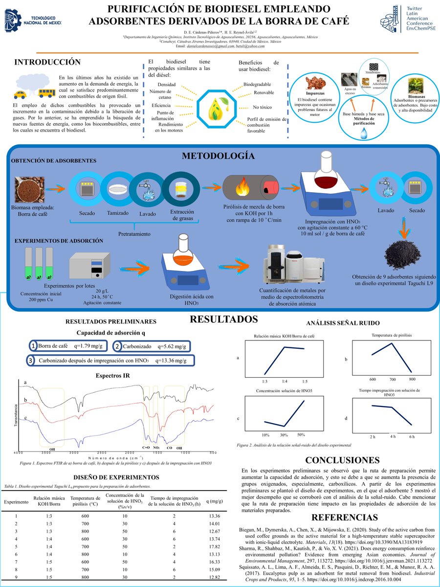 daniellcardenas's tweet photo. Hola
@LatEnvChemPSE
comparto mi poster titulado "PURIFICACIÓN DE BIODIESEL EMPLEANDO ADSORBENTES DERIVADOS DE LA BORRA DE CAFÉ". #PSEBiomassOEI https://t.co/0cFBa3MLP6
