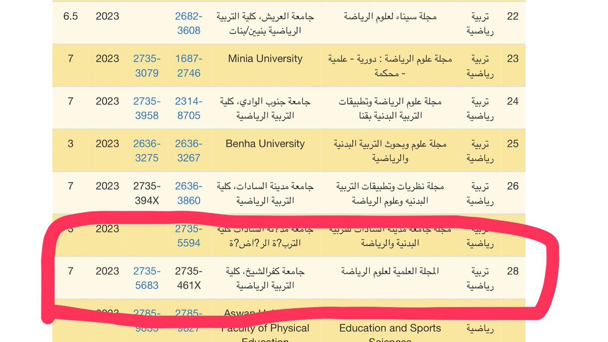 prof_dr_Ashraf's tweet photo. الف مبرووووك كلية التربية الرياضية كفر الشيخ المحافظة علي اعلي درجة في تقييم المجلات العلمية منذ انشاء المجلة وحتي الان .. في القمة دايماً https://t.co/KZfmQjEHtU