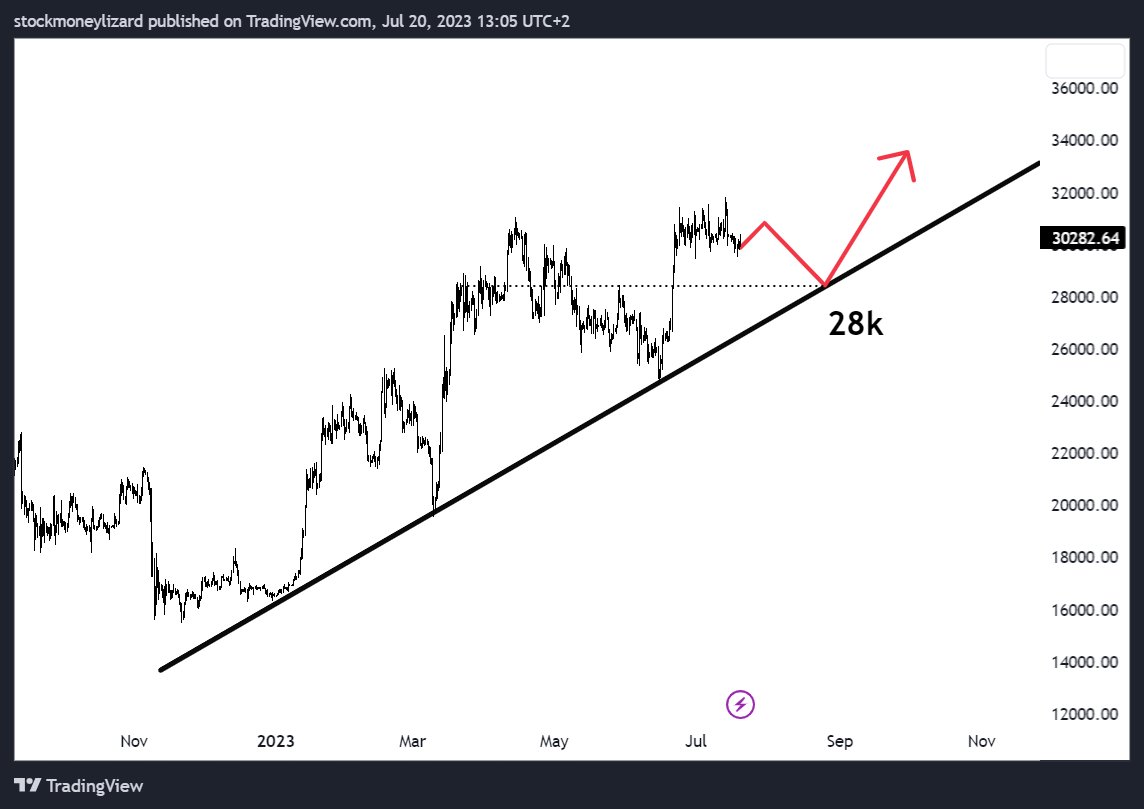StockmoneyL tweet picture