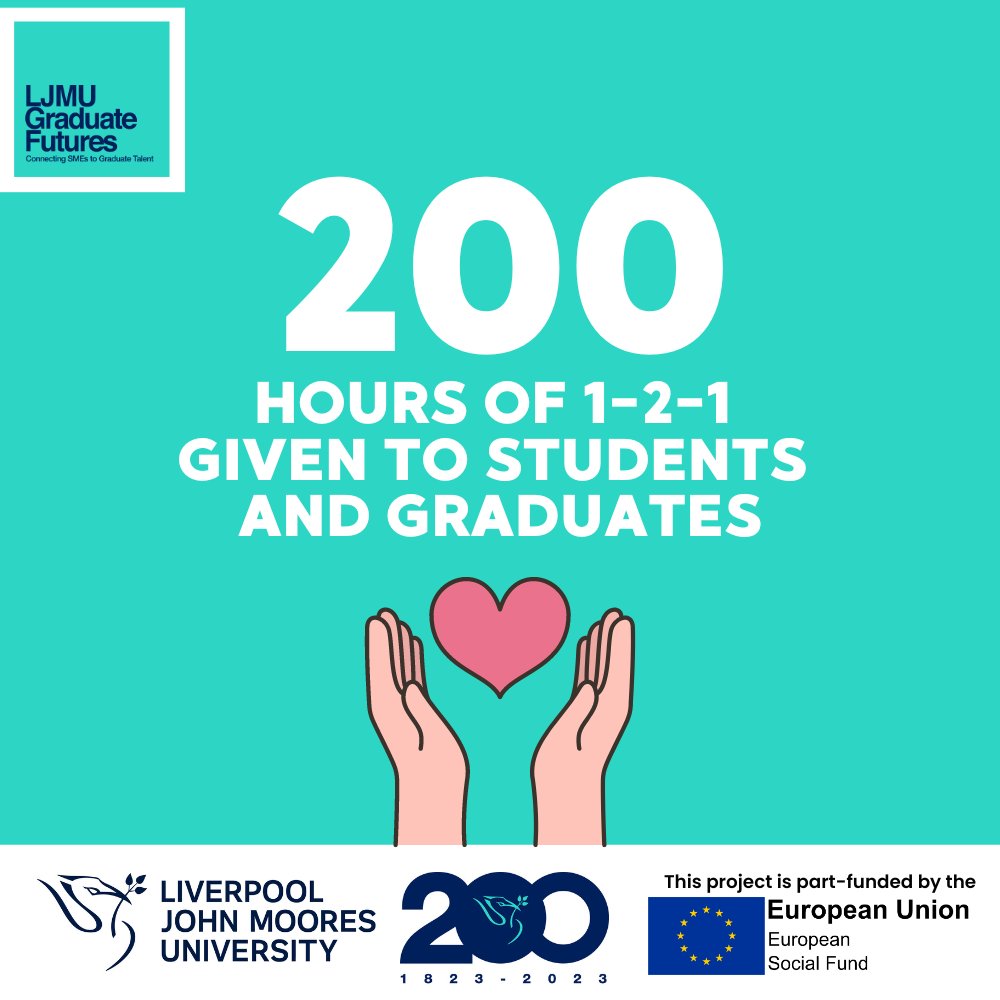 One of the vital aspects of our project has been the support we provide to our students and graduates. 🫶

We're proud to have offered 200 hours of 1-2-1 tailored support and guidance throughout our project. 

#LJMUgrad #LJMUGF #LJMUtogether #Studentadvice #Wellbeing #Graduate