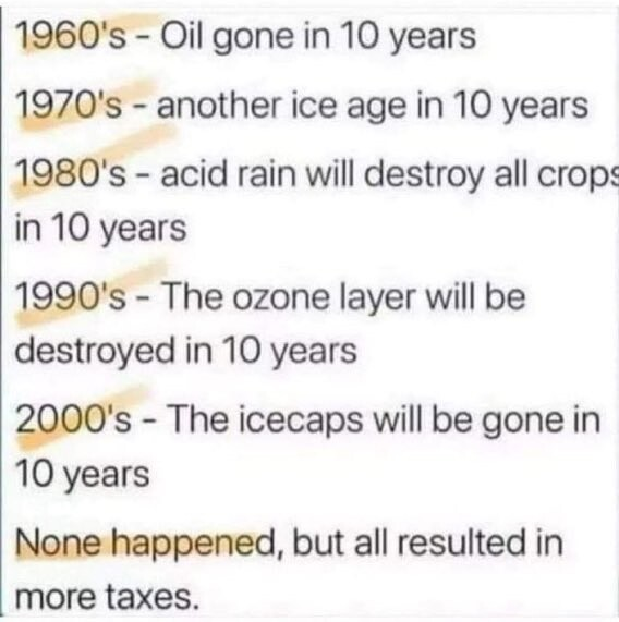 RealityCreation's tweet photo. In 90% of the cases, alarmism = falsehood. https://t.co/fWsssUvb4L