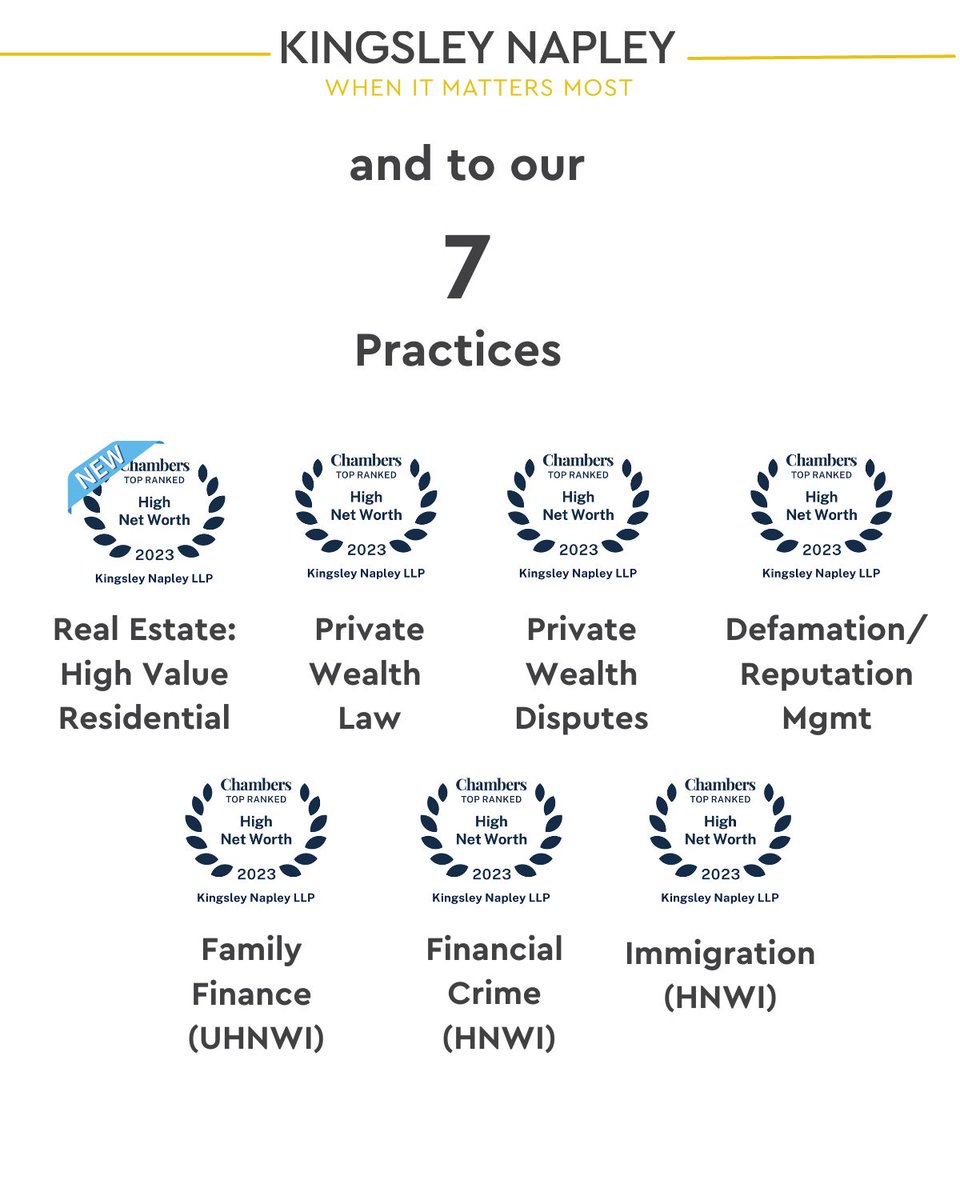 Many congratulations to all our colleagues who have been recognised in the 2023 Chambers and Partners HNW guide.