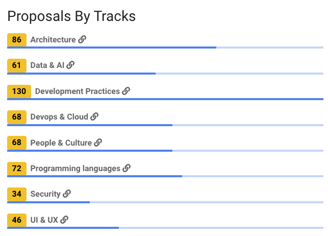 The conference review process is in full swing, with a record number of submitted talks covering virtually all aspects of software engineering. An exceptional edition is in the making ... After all, it's the 10th edition!