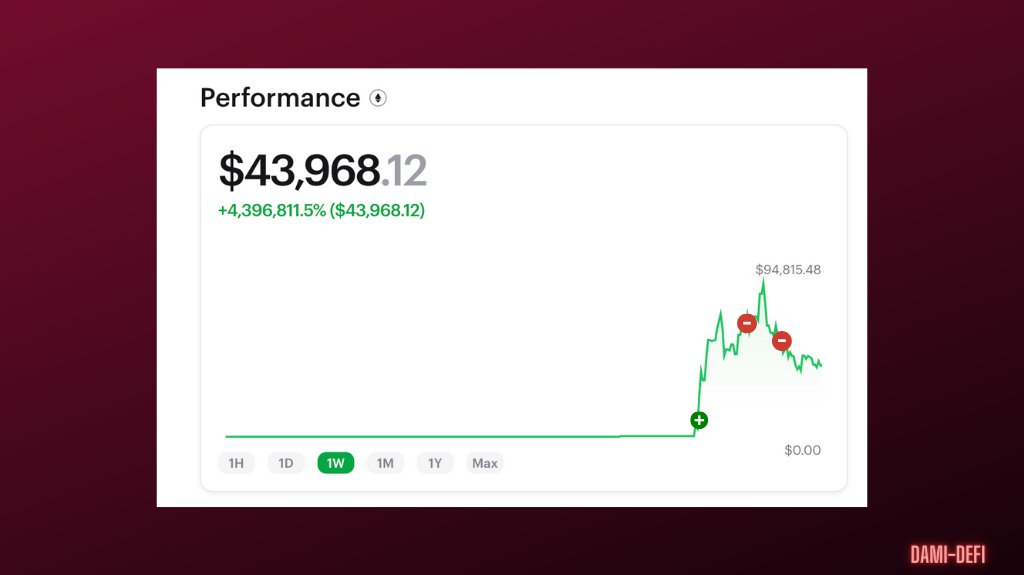 DamiDefi's tweet photo. This #crypto trader turned $600 to $99,000+ in just 3 hrs.

I tracked their 2 wallets and I think something funny is going on 🤔.

Let’s dive deeper🧵 https://t.co/AKOGjPhHvr