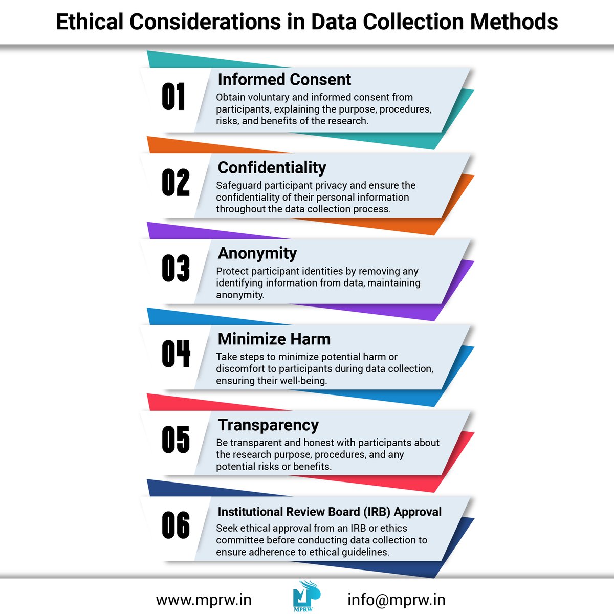 🎯👉Ethical considerations in data collection methods encompass the principles and guidelines that govern the responsible and respectful gathering of data from individuals. 

#DataDrivenDecisions #UnlockingInsights #journalpublishing #wrirk #mprw #mp2it