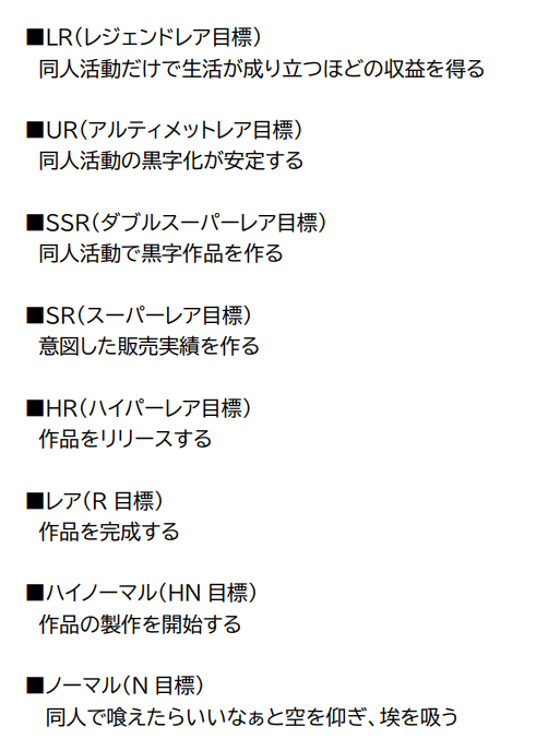 5月21日に電子書籍にて技術書典14で出した本を、コミケ向けに30%増改築してオフセット版で参加します。  漫画もイラストも全く描け無い無職でも、半年に満たない期間でこれだけの事が出来ると示す内容です。 より才能がある人、自分で描ける人であればこれを読んでより成功すると思います。