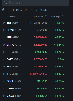We're excited to announce that pairs can now be listed on #GroveX using #BTC, #BNB, #GRV, #USDT, and #BUSD. There's plenty more in store, so stay tuned!

#GroveX #Binance 

#GroveCoin
