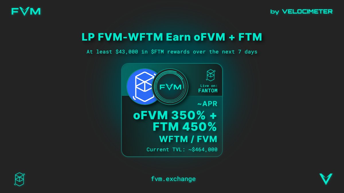 VelocimeterDEX's tweet photo. Provide liquidity to $FVM - $FTM with zero lockup & start earning your share of at least $43,000 in $FTM over the next 7 days.

$FTM is funded by redemptions of our liquidity provider reward token $oFVM. 

This mechanism protects liquidity providers from mercenary farmers & impermeant loss.

LPs are able to compound their 350% oFVM APR from FVM-WFTM rewards [ or $oFVM rewards from any pool on Velocimeter ] into the pool paired with $FTM rewarded by the staking contract.

The discount on $oFVM redemptions for compounders is based on a user selected lock duration between 1 week & 2 months.

Compounders with a shorter time horizon pay LPs with a longer time horizon (and LPs with zero lock time who buy $FVM from the market).

A large portion of $oFVM is converted to $veFVM where lockers pay 5% to LPs for the right to exercise to $veFVM

These tokens are locked for at least 1 (and earned their share of $40,000 dollars in bribes last epoch) year meaning even less sell pressure for $FVM LPs.

These market dynamics are designed to create a sustainable engine to keep liquid provider incentives sustainably high attracting TVL & trading fees.