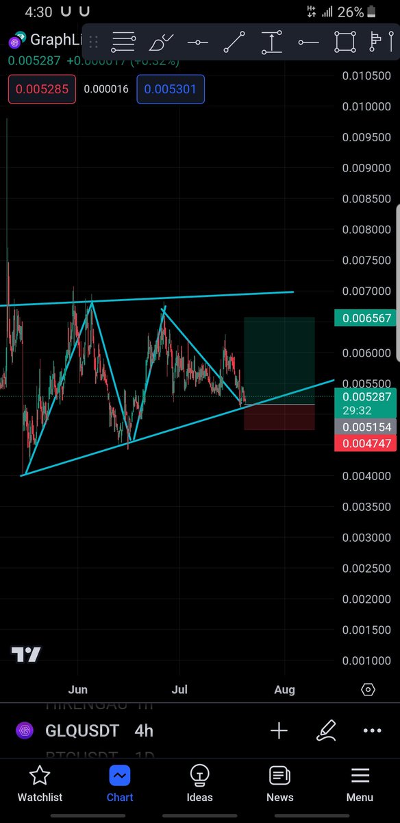 Dkcryptozone's tweet photo. Added $GLQ with stoploss 👌

After $kat pumping #ai narrative coins 

I think #AI coins reversal starting 👀 

$GLQ #AI &amp; #difi both That's why I chose it👌🔥🚀

$MMM $kma #cix100 $xlm $MM $link $nxra 

@Bitcoinhabebe @Abu__Crypto @CryptoGemRnld @Cryptobullmaker @hunter_crypto7 https://t.co/ikz6Z9Xfit