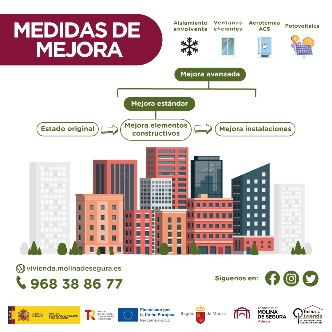vivienda_molina's tweet photo. Medidas de #mejoraenergética en #viviendas y/o #edificios:
❄ #Aislamiento envolvente de #fachadas.
🏠 #Ventanaseficientes.
🏙 #Aerotermia ACS.
☀ #Fotovoltaica.
🌐 https://t.co/JWLgdOIcnG
✉infovivienda@molinadesegura.es
#molinadesegura #PlandeRecuperación #NextGenerationEU https://t.co/sLpcXrtMfA