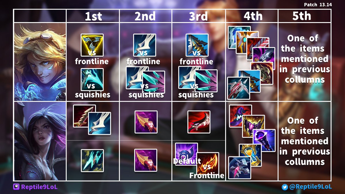 ADCs (+Mages) Itembuild thread for Patch 13.14, as a lot of people ask me about this! (updating this every patch)