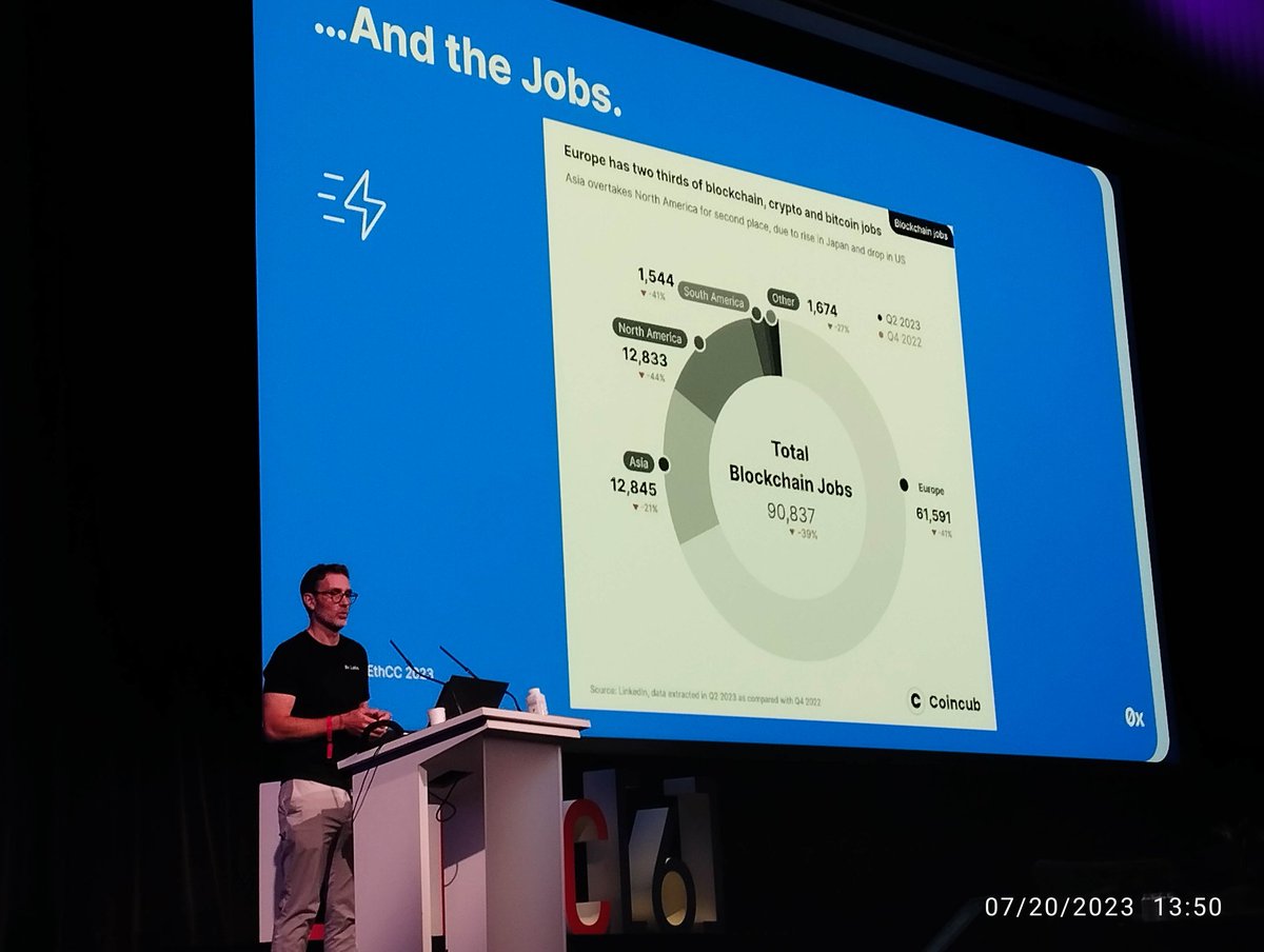 Strong indicators that Europe is taking the global lead in web3 in terms of VC funding and brainpower.

<a href="/EthCC/">EthCC - Ethereum Community Conference</a> talk by Ashley Ebersole from <a href="/0xProject/">0x (📍Breakpoint)</a> #EthCC #Ethcc6