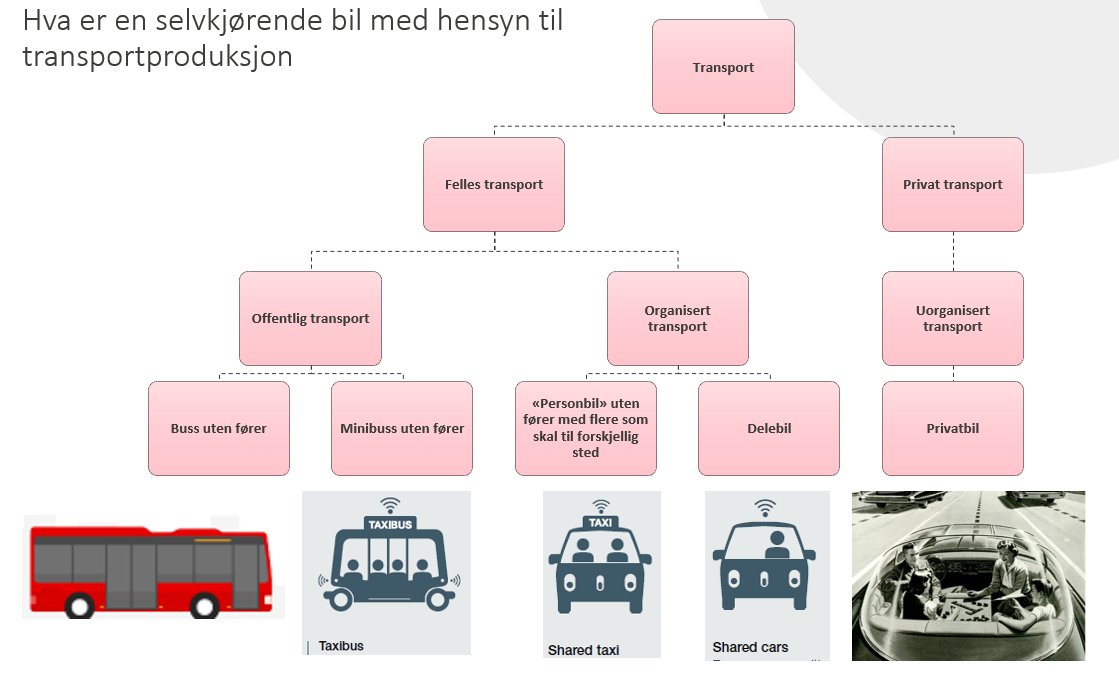 arve_er's tweet photo. @Bernt_Sverre @ulriken1 Her er forøvrig noen lysark fra en gjennomgang av temaet jeg har gjort https://t.co/V7tf5Xdohs