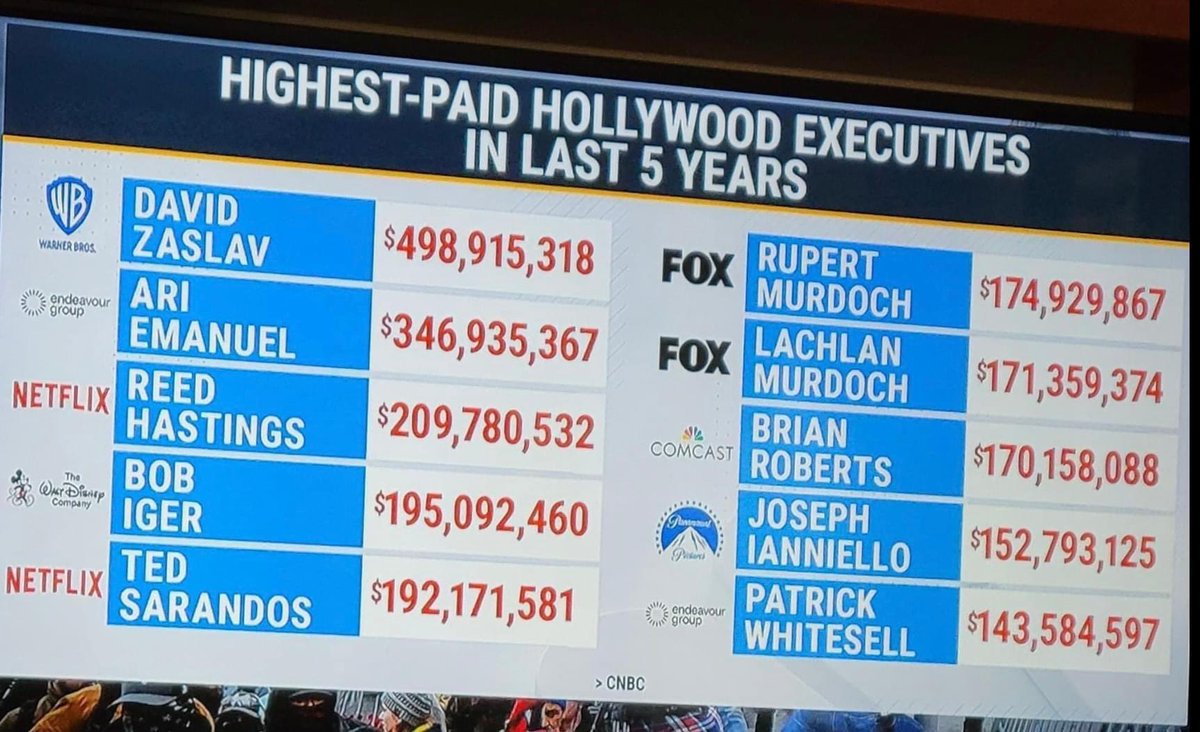 sojourner1864's tweet photo. @Morning_Joe great breakdown on the WGA strike but why no mention @SteveRattner of the monstrous salaries the CEOs of these studios. No wonder they can’t pay staff. The salaries  are outrageous &amp; yet not a woman or POC among them. Change is needed by trimming fat at the top. https://t.co/PpC8rbDVxj