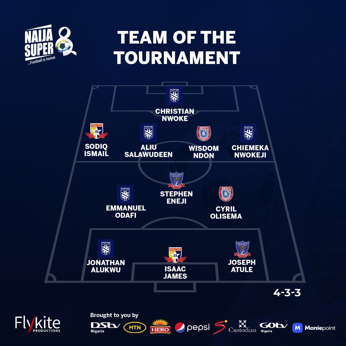 The Naija Super 8 'Team of the Tournament'. 😍🔥🔥🔥

#footballishome #naijasuper8 #thenaijasuper8