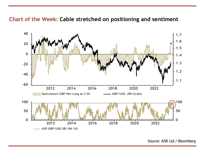 asr_london's tweet photo. Our #MultiAssetEssentialsis out!

"Dollar Downtrend: Traps and Opportunities"

#sentiment #sentimentanalysis #technicalanalysis #multiasset #equities #bonds #fx #commodities #research #multiassetessentials https://t.co/PlYZyKUhyH
