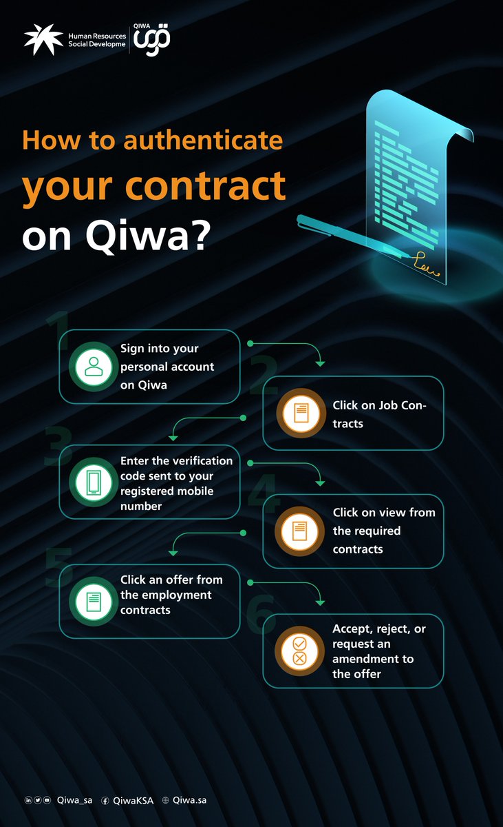 Qiwa | قوى on Twitter: