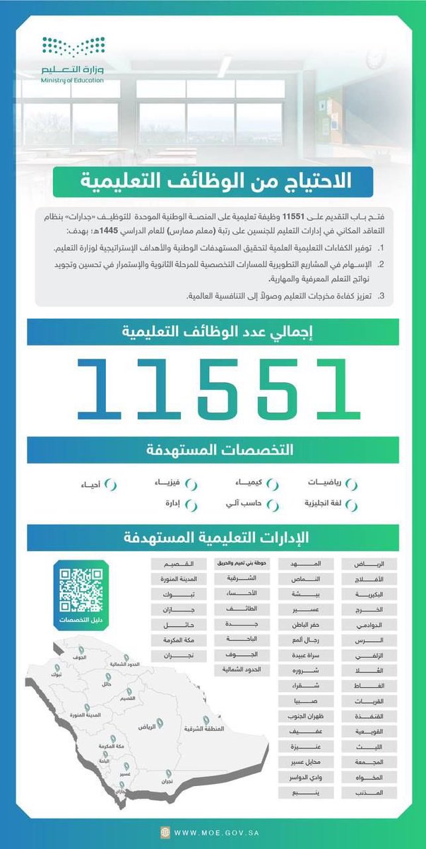kfaiat_haspp's tweet photo. 🔴🔴🔴

عاجل

وزارة التعليم تُعلن فتح التقديم على (11551) وظيفة تعليمية للعام الدراسي 1445هـ.
#الوظايف_التعليميه

للتنويه التعاقد مكاني مافيه نقل خارجي
اختاروا رغباتكم بتركيز 🌹 https://t.co/KLZU8XraNN