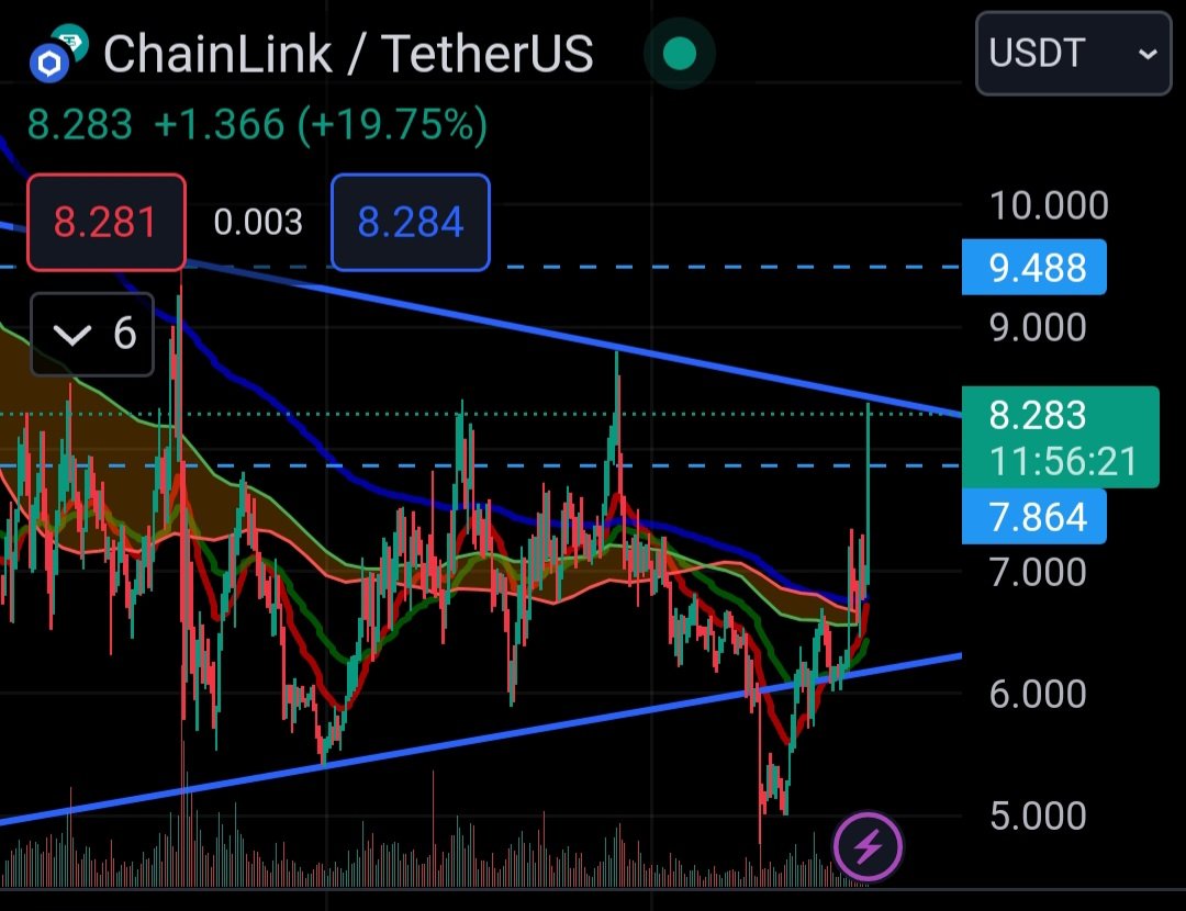 Top of the Channel for $Link... Let's see if it can break through... or reject again <a href="/chainlink/">Chainlink</a>