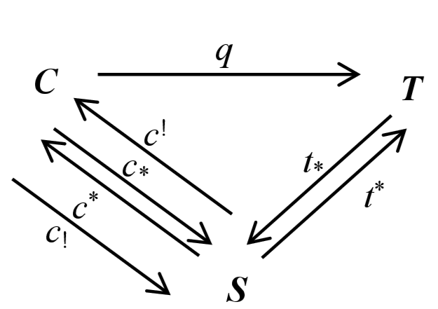 Bhavana_Krama's tweet photo. #SPACE #Container #Cohesion #Quality #Theory #Logic #NeuralNetworks #ContentAddressableMemory #ArtificialIntelligence #Unity #Qualia #Consciousness #BindingProblem #Neuroscience #Math #CategoryTheory #Geometry #Algebra @maanow @amermathsoc @PawanKalyan 
 https://t.co/UAr6gTZ80z https://t.co/S4BnZf5a9m