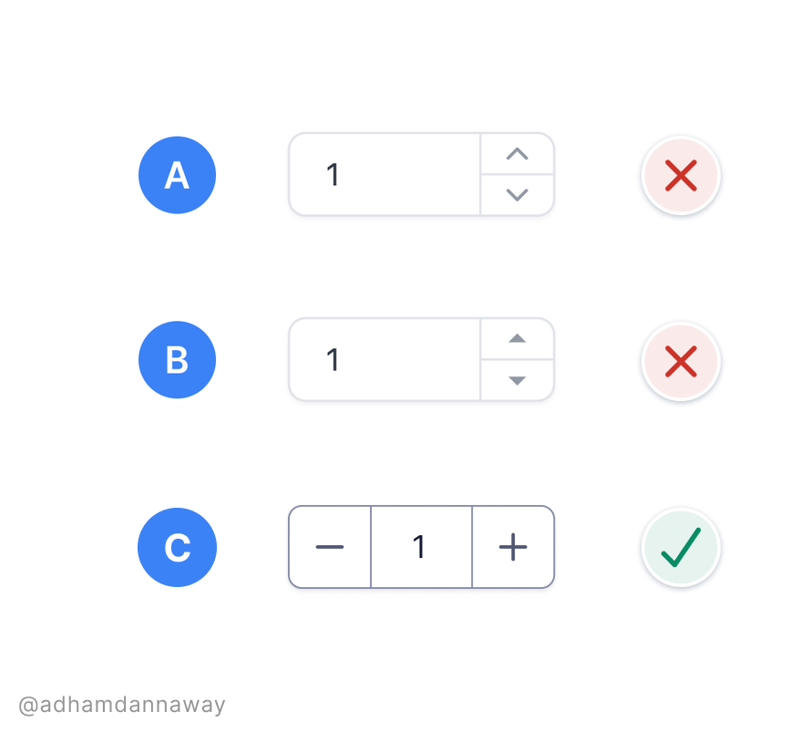 <a href="/kindlaar/">Christopher Kindl</a> C

✅ Buttons need a sufficient target area (48pt x 48pt)

✅ Placing buttons horizontally allows more space between them, so there's less risk of accidental hits

✅ Using +/- helps differentiate from dropdowns &amp; accordions

✅ The input borders also need 3:1 contrast for #a11y