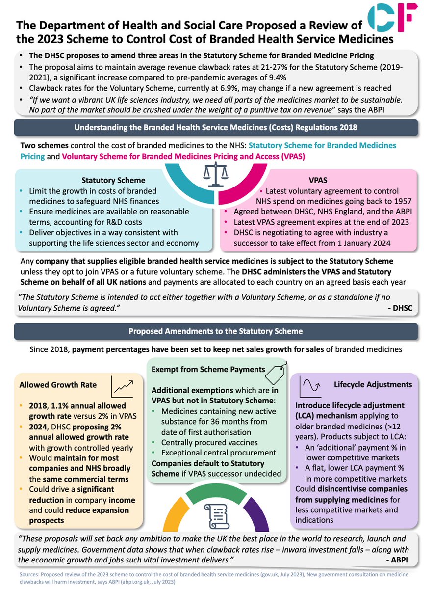 Carnall_Farrar's tweet image. What possible amendments could be made to the Statutory Scheme for Branded Medicines Pricing?

Read our #snapshot summarising @DHSCgovuk's new open consultation below: carnallfarrar.com/the-department…

#StatutoryScheme #VPAS #BrandedMedicines #LifeSciences #pharma
#DHSC @ABPI_UK @NHSuk