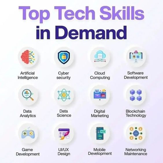 💥🤖What are the🔝#Tech #Skills in Demand❓ 💥🤖ما هي أهم مهارات #التكنولوجيا المطلوبة في سوق العمل؟ #FutureOfWork #AI #Cloud #Blockchain #WEB3 #5G #IoT #ML #MachineLearning #Analytics #Python #GenerativeAI #ChatGPT #Robotics #ehealth #Technology #Robots #DataScience