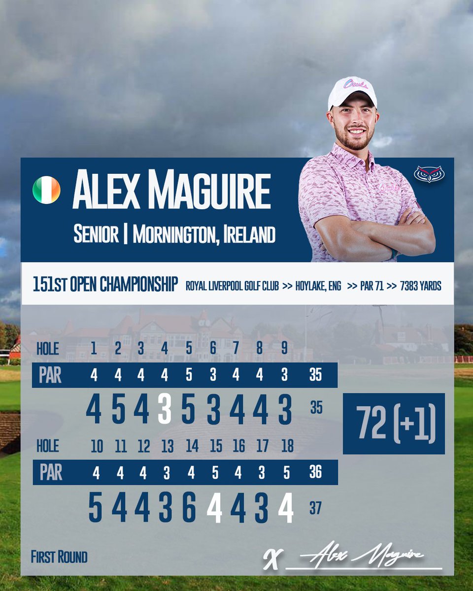 FAUMGolf's tweet photo. Well played @Alexmaguire13! Battled back with birdies on two of the last four holes to finish at +1 for the day... second round tee time is 7:09 a.m. (EST) on Friday #WinningInParadise https://t.co/9hbU1yzchx