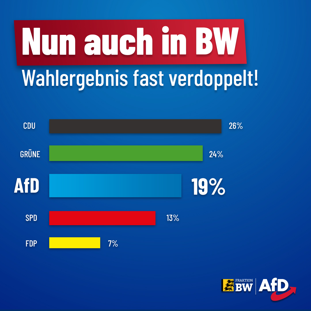 AfD-Fraktion BaWü tweet media