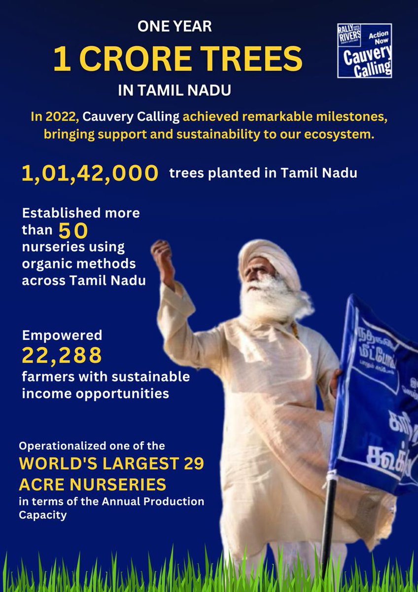 IshaTamil's tweet photo. 🌴Cauvery Calling enables 1 crore (10 million) Tree plantation in Tamil Nadu in 2022-23🌴

The vision is to enable 5.2 million farmers to plant 2.42 billion trees in a span of 12 years. Read more on what the project envisages and how you can play a part too: https://t.co/RxUuBTvaDZ @rallyforrivers #CauveryCalling #IshaOutreach