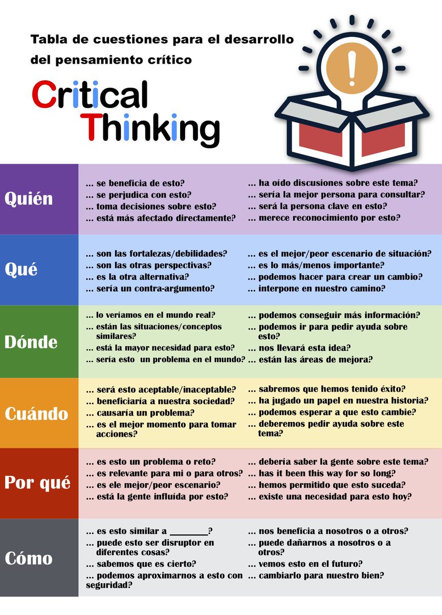 La preguntas CAMPER para el pensamiento crítico y otro tipo  de listados de preguntas son útiles para  utilizar si frente a una información hay sospechas de pensamiento subjetivo