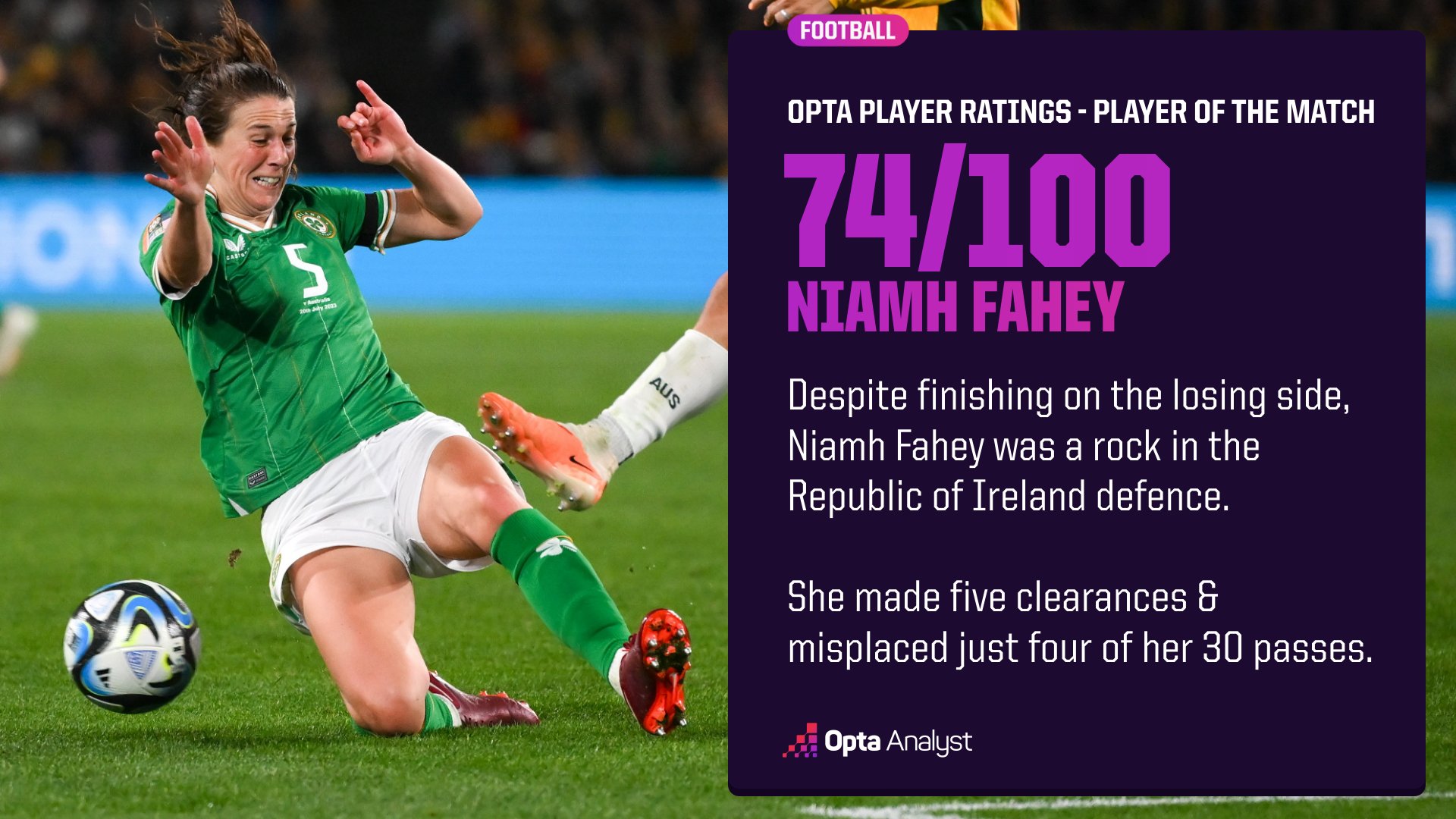 Opta Analyst On Twitter Opta POTM Niamh Fahey Using The Opta opta-analyst-on-twitter-opta-potm-niamh-fahey-using-the-opta