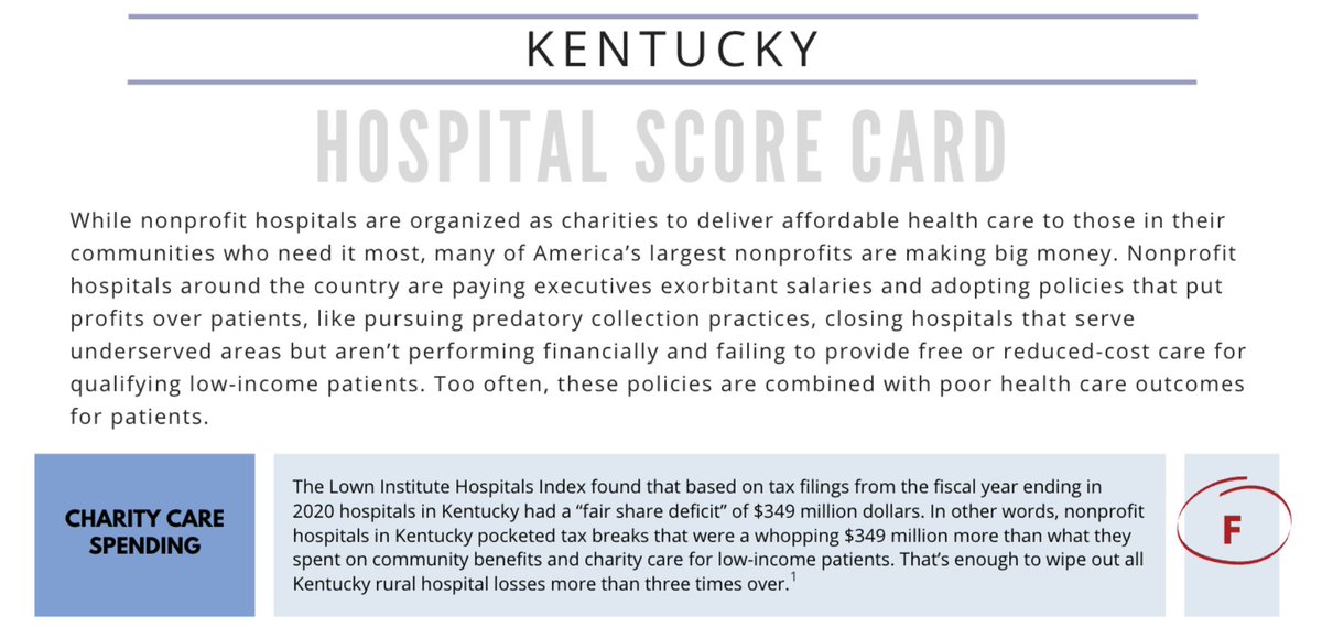 jason_r_DC's tweet photo. Nonprofit hospitals are tax-exempt because of their charity care but many are failing on this front.  @4qualitycare just gave nonprofit hospitals in Kentucky, Wisconsin, &amp;  Virginia a #HospitalFail for not holding up their end of the deal. https://t.co/qqyVQXEk4W https://t.co/XnqKmEEAOn