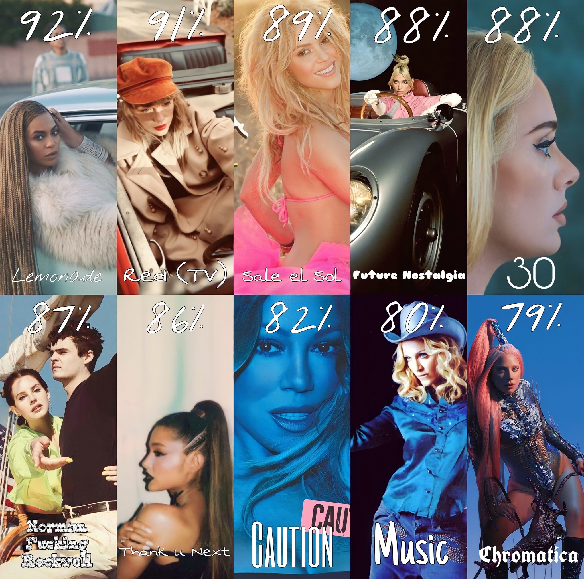 Adrisss On Twitter Most Critically Acclaimed Female Pop Girls Albums adrisss-on-twitter-most-critically-acclaimed-female-pop-girls-albums