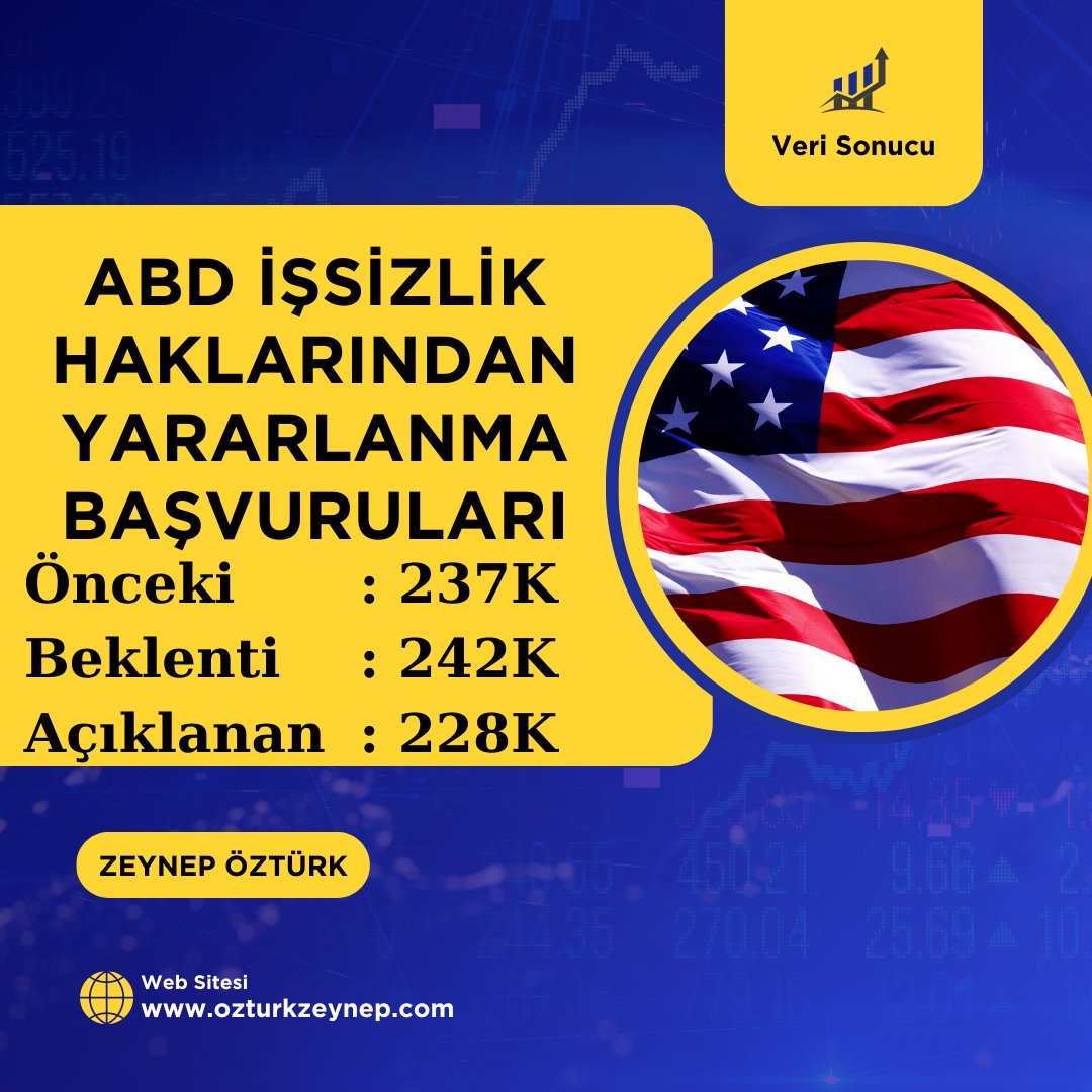 🇺🇲ABD İşsizlik Haklarından Yararlanma Başvuruları açıklandı. 

Açıklanan: 228K
Beklenti: 242K
Önceki: 237K