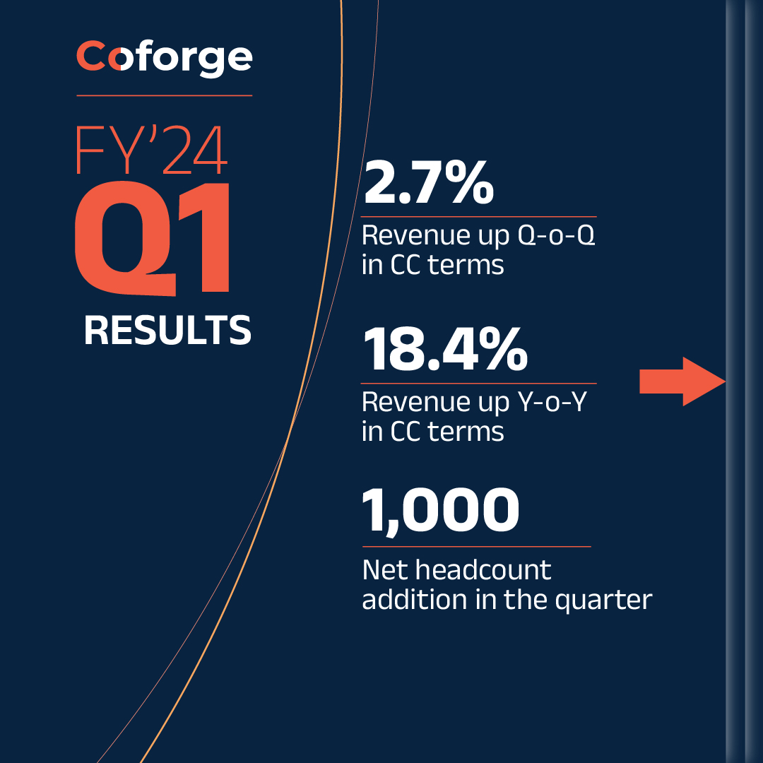 Coforge_Tech's tweet photo. Robust revenue growth in Q1 lays a very strong foundation for the year for Coforge. Find more on the Q1 FY24 press release here - https://t.co/vkOI5blOGH

#coforge #Engagewiththeemerging #Q1FY24 #quarterlyresults #Growth https://t.co/P4zr39fvqQ