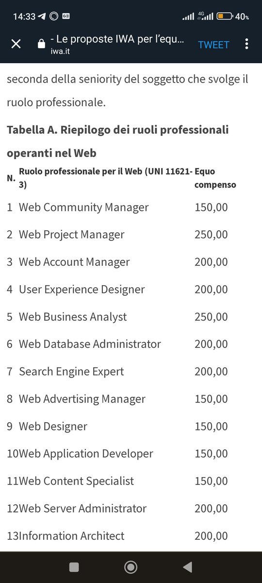 WebMarkeThink's tweet image. IWA Italy ha pubblicato delle proposte di #equocompenso di costo orario per le diverse professionalità operanti nel web, che di fatto - se recepite o meno - possono essere comunque un tariffario effettivo di riferimento per il settore.

#developers
#itwork
#web