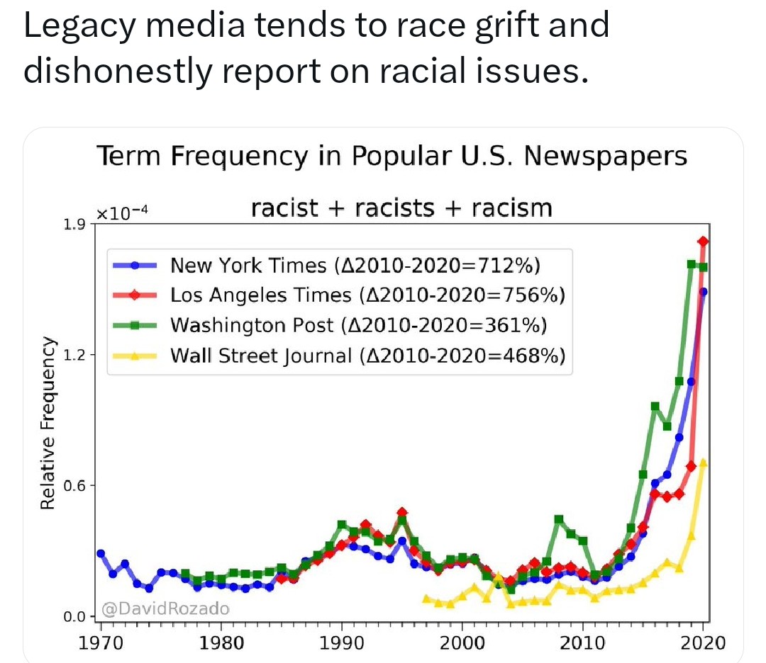 BLEXITRI's tweet photo. For those of us who grew up in the 80s/90s, we lived this. Not only did widespread racism not exist, race itself was rarely discussed. It just didn't matter.

Let's all turn off the TVs &amp;gather in person, in reality @ #BlexitFest 7/29 in #EggHarbor. Get ur FREE 🎟 2day #LinkInBio https://t.co/9KWsQHwAvk