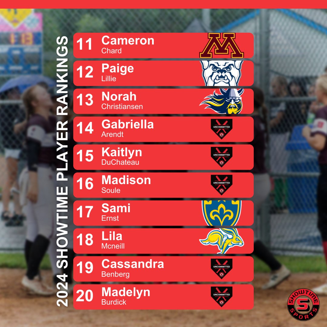 ShowtimeSports1's tweet photo. #11-20 in the 2024 class.  Outstanding group of players!  Congratulations!
@cameronchard12
@paigeL88_2024
@norahchristia16
@GbriellaArendt
@KaitlynD_4
@MadisonSoule24
@ErnstSami
@l_mcneill2024
@cassiebenberg
@burdickmaddie8 https://t.co/R9OzCd9jDE