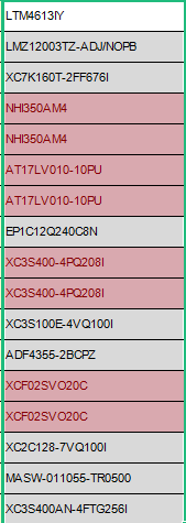 chriszhang202's tweet photo. Good dav Dear
I'm CHRISTIAN from XKHG-IC LIMITED.(和科华高)
We distribute kinds of electronic components.all are from factory direct and agent distribution.
quarante 100% original&amp;new. reasonable price.
These are our main products today, they are all in stock! https://t.co/ZM8RQAhCIJ
