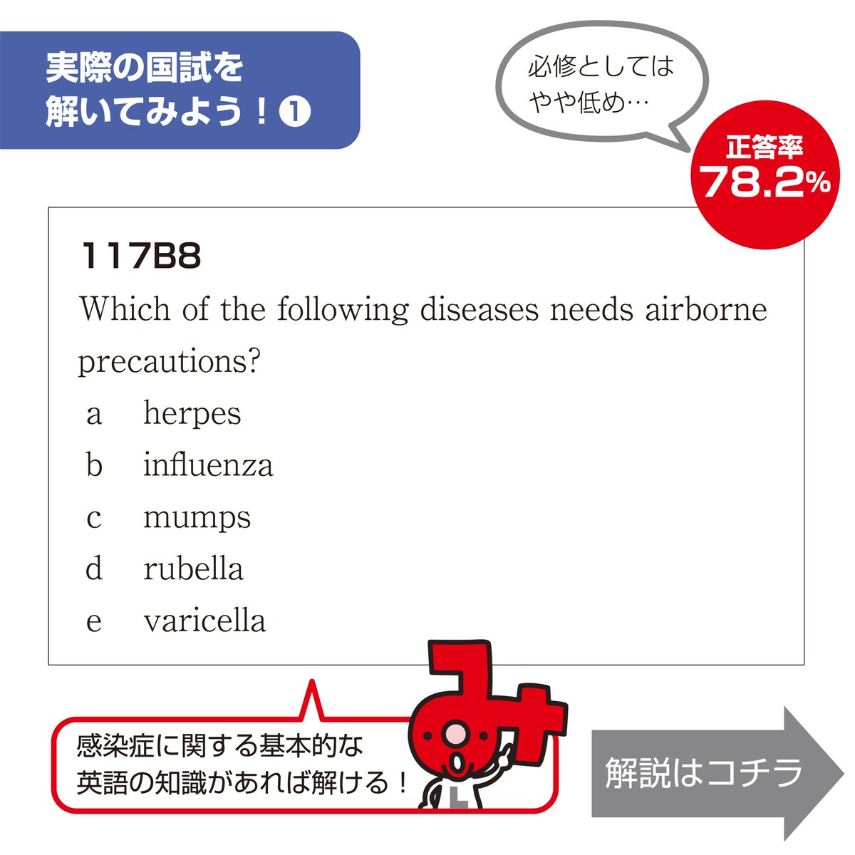 病気がみえる』は各種国家試験の出題基準や出題傾向を調査・分析し
