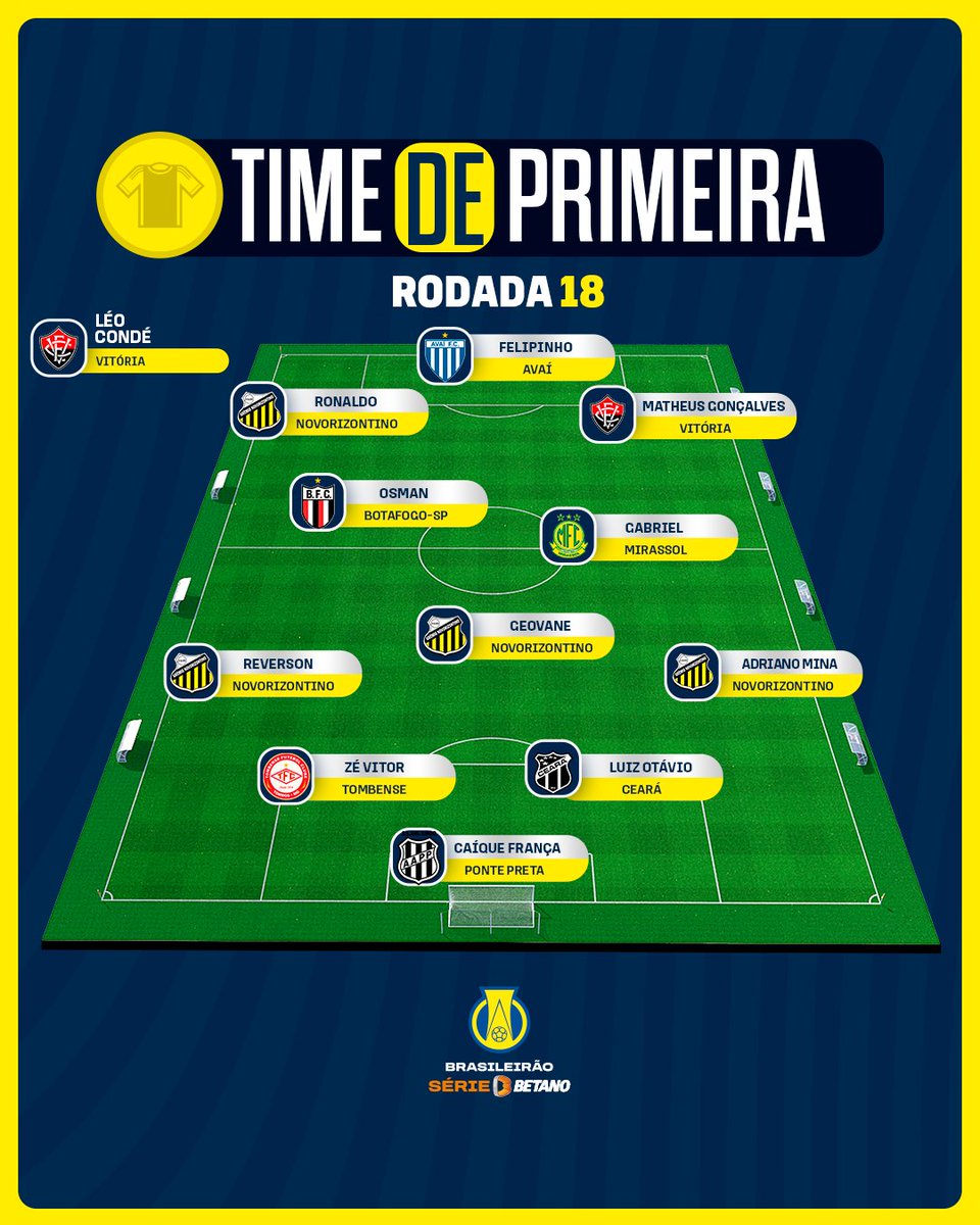 Eles brilharam e merecem! A 18ª rodada chegou ao fim e o nosso #TimeDePrimeira foi definido! Se liga aí nas feras... 🔥⚽