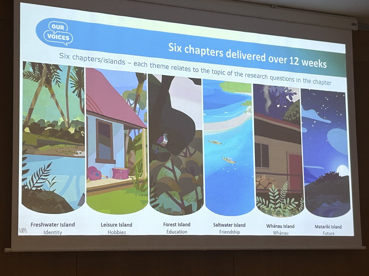 DrEmilyGilbert's tweet photo. Susan Morton talks about co-designing a digital platform with young people for the @GrowingUpinNZ cohort study, aimed at collecting multi-modal qualitative data to complement core data collection (but also to keep cohort members engaged over time) #ESRA23 https://t.co/pezrb3oXnE