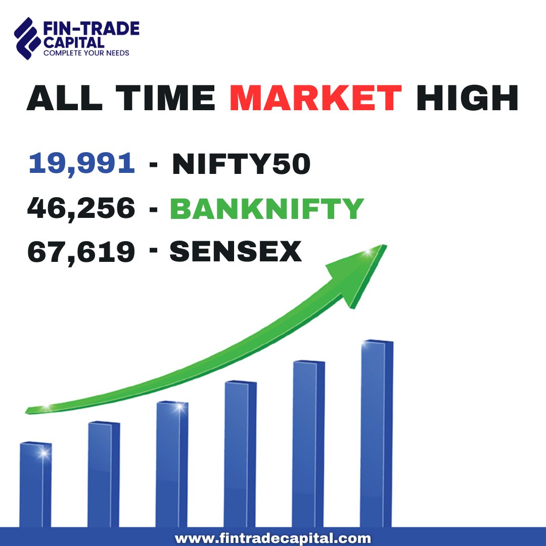 fintradecapital's tweet photo. NSE Nifty 50, BSE Sensex and BankNifty made new alltime highs today amid positive domestic market sentiment. The NSE Nifty 50’s new 52week high is 19991.85, just 9 points away from 20000 mark. The 30share Sensex record high is 67619.17 and Bank Nifty’s high is set at 46256.20. https://t.co/dv0x7Z5yBs