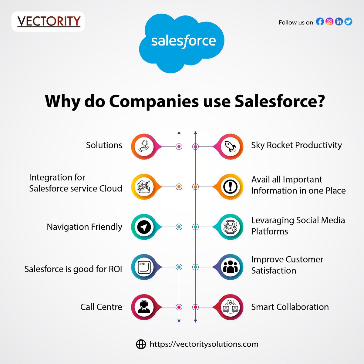 World’s finest The business technology that supports you and your business by connecting with Vectority Solutions. 

We love finding simple solutions to complex challenges.

-Salesforce is a smart choice for rapid- growth in business
#salesforce #crm #crmsoftware #crmmarketing