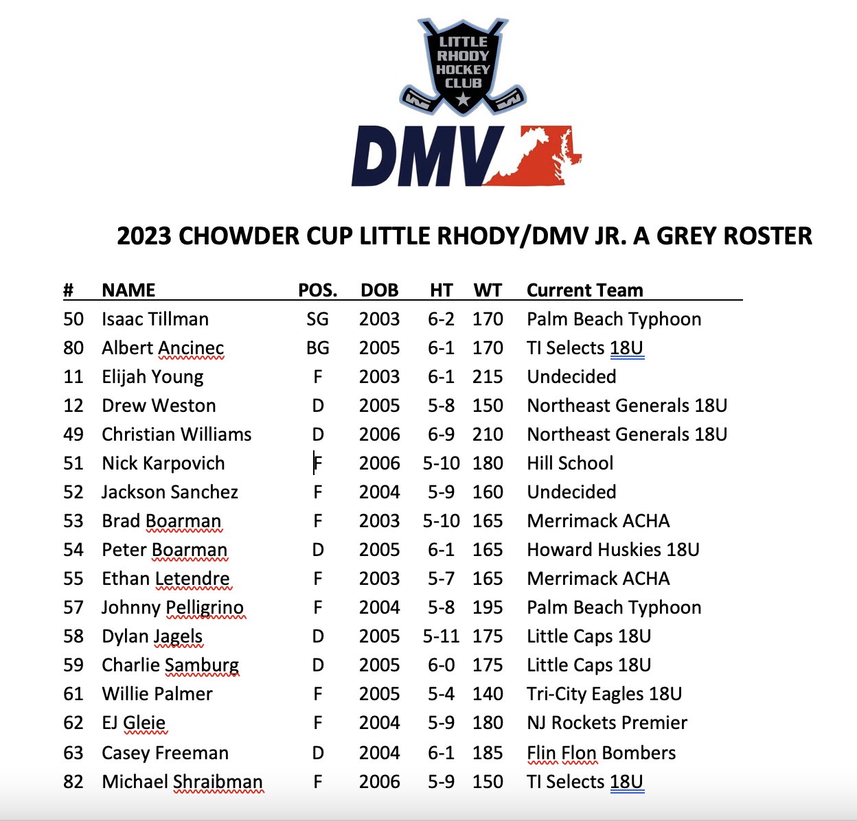 DMV Hockey Prospects on Twitter "Back up at Chowder Cup with a team